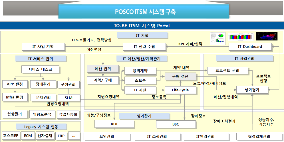 success_steg_posco